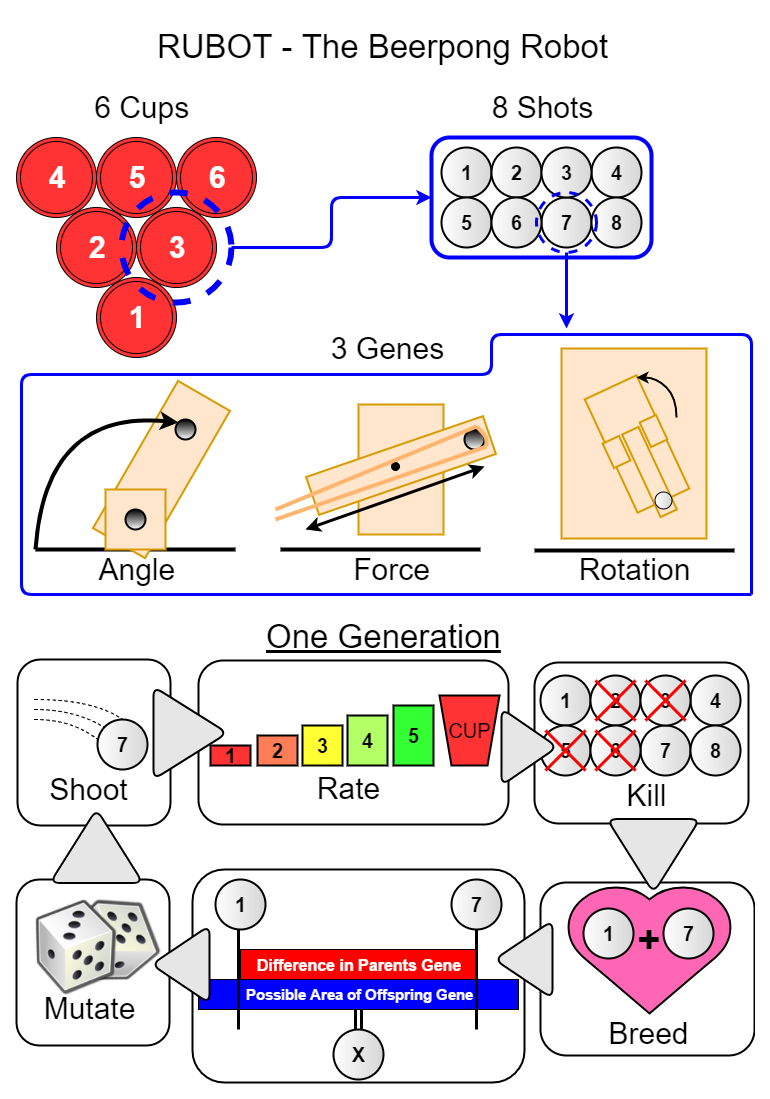Rubot infographic